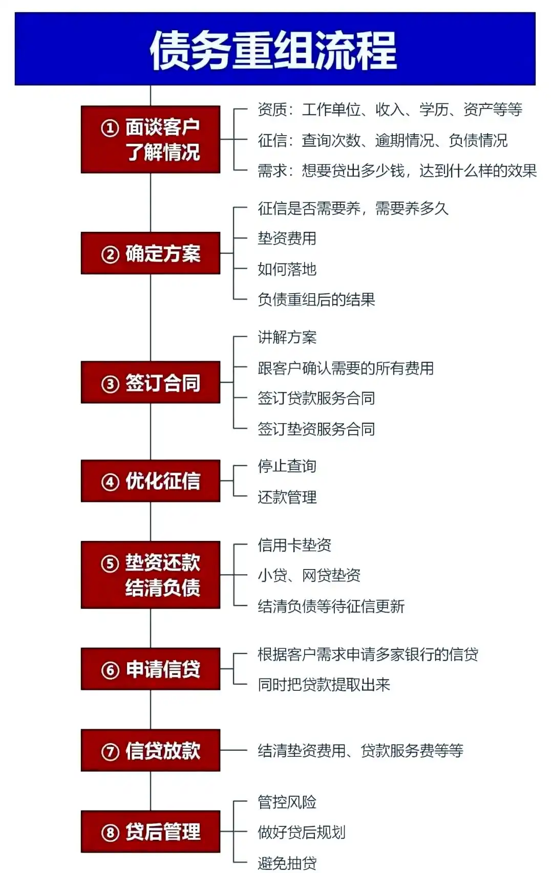 在北海市，中小企业也可以债务重组吗？
